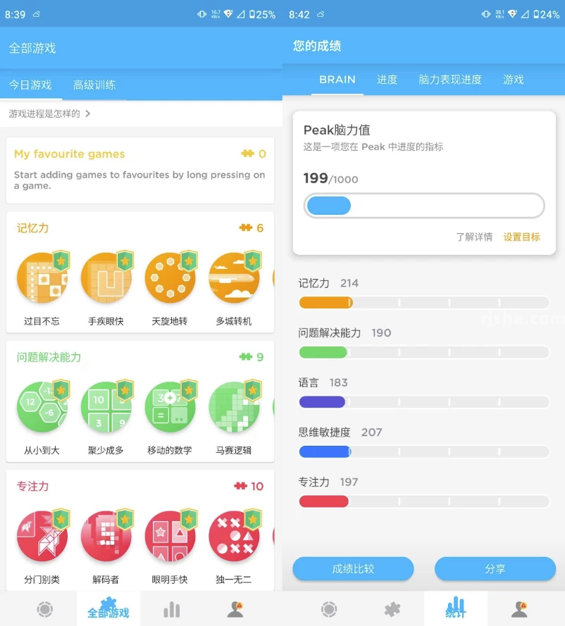 Peak Pro 智客 v4.31.4 ，训练大脑 提升记忆力 解锁高级版-مەرمەر بىلوگى