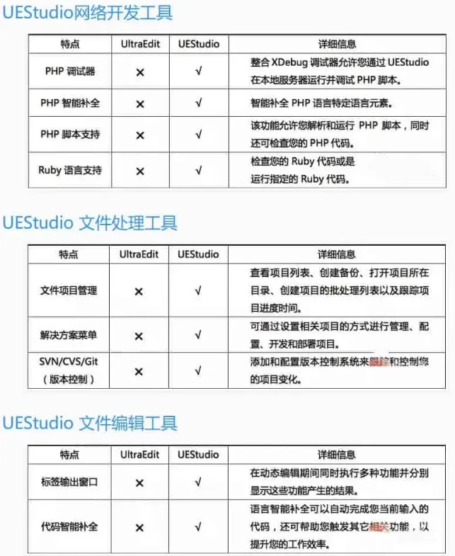 IDM UEStudio v25.2.0.24 代码编辑器及IDE调试器，绿色中文解锁版-مەرمەر بىلوگى