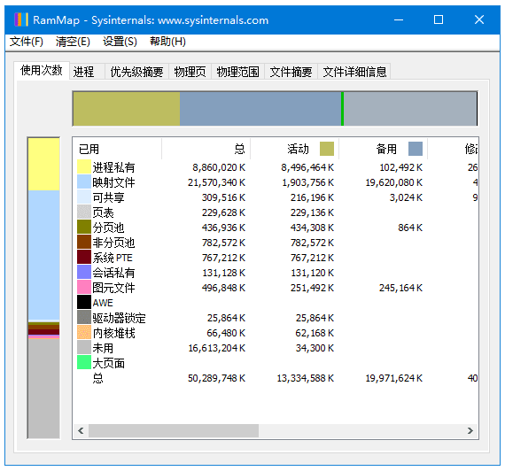RAMMap 物理内存深度分析工具 v1.63 绿色版-مەرمەر بىلوگى