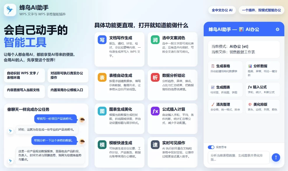 蜂鸟AI助手 v1.0.0，WPS双模式智能插件，会自己动手的全中文AI办公神器！-مەرمەر بىلوگى