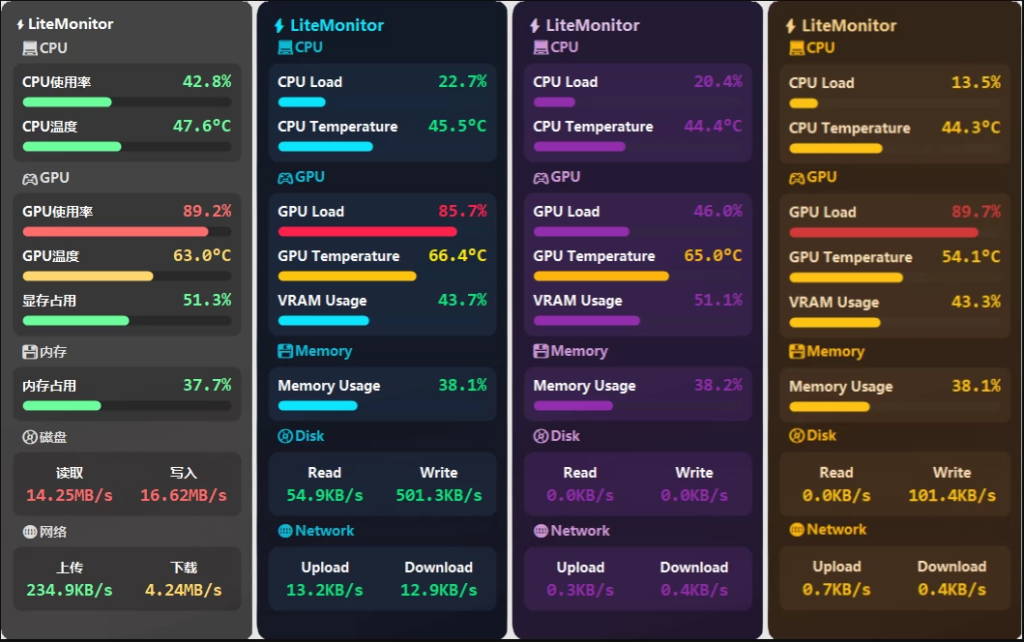 LiteMonitor 桌面硬件性能监控软件 v1.3.6 绿色版-مەرمەر بىلوگى