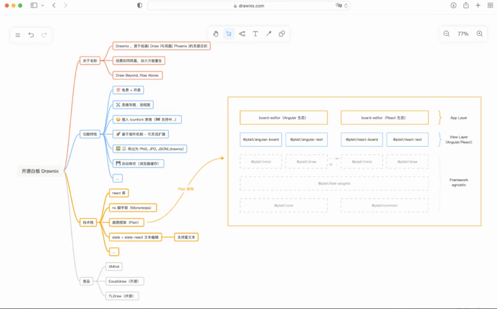 Drawnix 开源白板工具 v0.3.3-مەرمەر بىلوگى